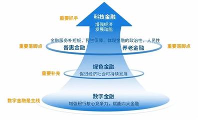 存量為王 場(chǎng)景制勝 萬(wàn)恒科技助力數(shù)字金融高質(zhì)量發(fā)展