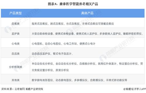干貨 | 2022年中國智能養(yǎng)老行業(yè)龍頭企業(yè)分析 康泰醫(yī)學(xué)如何以穩(wěn)健增長與創(chuàng)新策略引領(lǐng)技術(shù)推廣服務(wù)